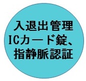 入退出管理　ICカード錠、指静脈認証